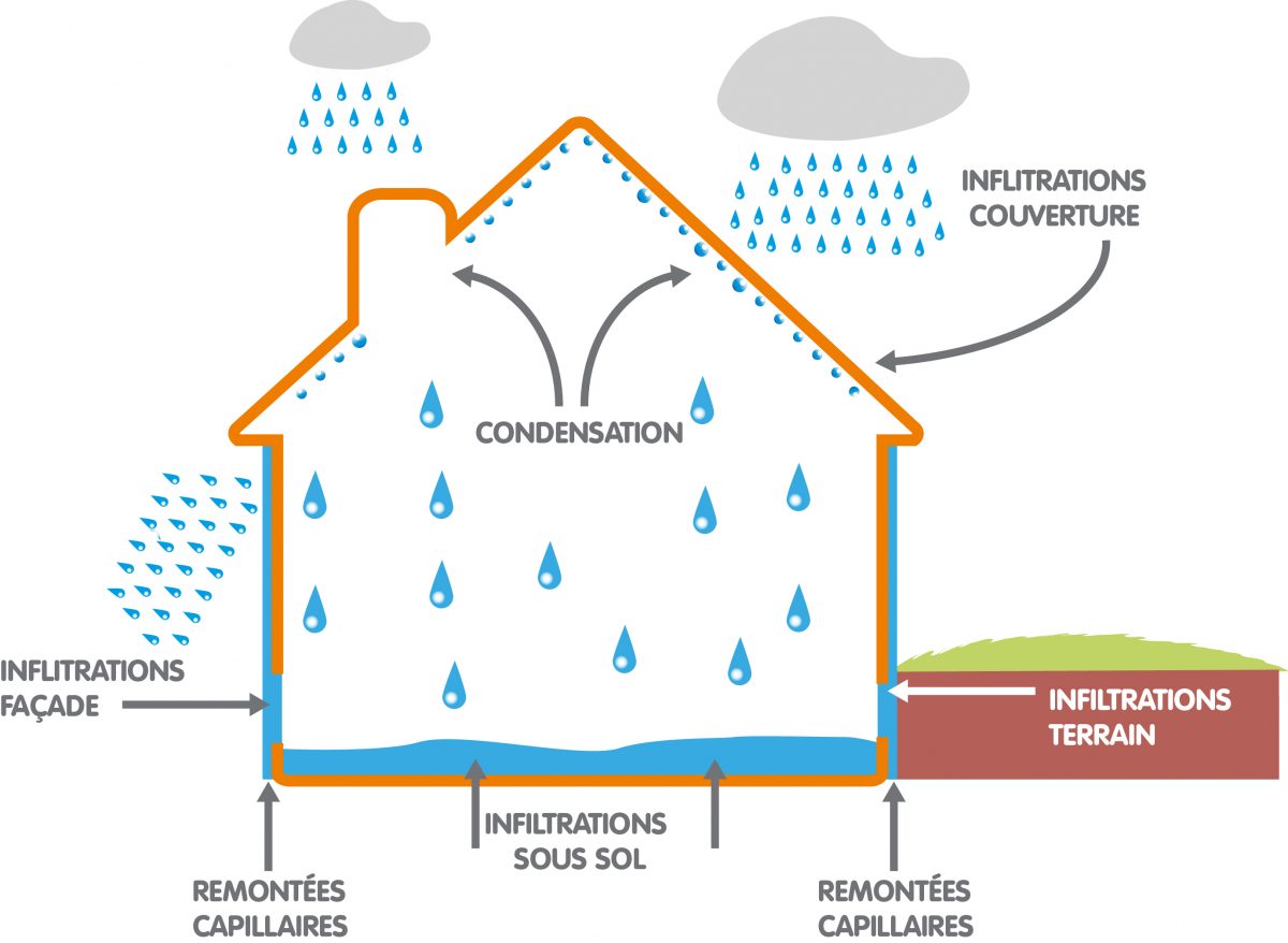 Condensation temperature of steam фото 98