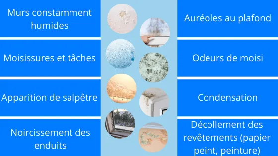 Les signes d'humidité dans la maison