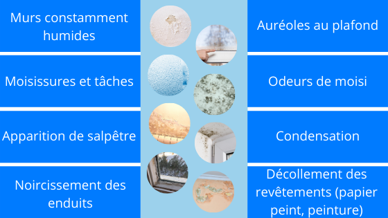 Les Causes d'Humidité dans une Maison : conseils et solutions