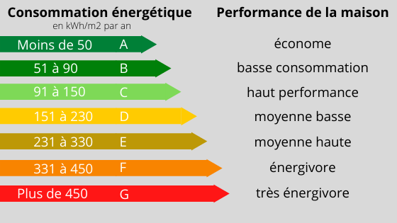 Economies d'énergie dans votre maison : chauffage, isolation