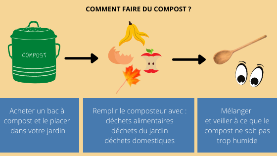 Quels déchets utiliser pour faire son compost ?