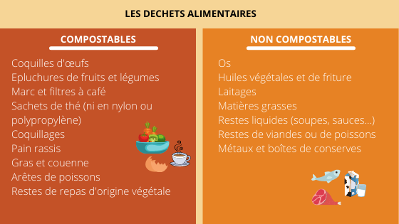 Ne gaspillez plus vos déchets alimentaires : ce composteur de jardin est à  prix resserré