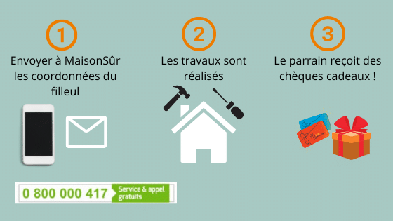Conditions programme parrainage