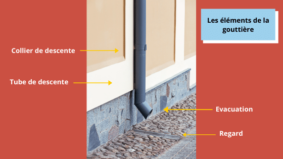 Descente de gouttière