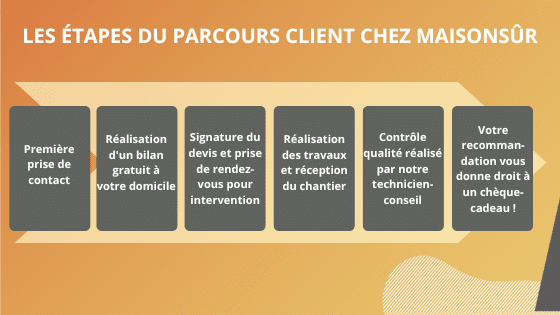 Bilan gratuit MaisonSûr