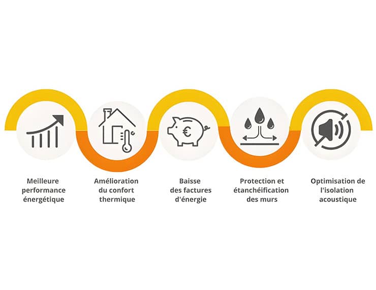 isolation exterieure des murs un investissement rentable et durable