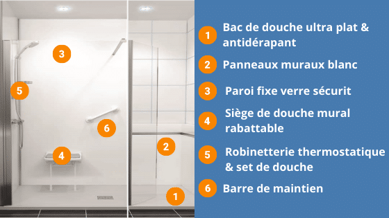 La composition de la douche PMR