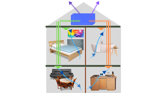 Système de VMC double flux Système de VMC double flux