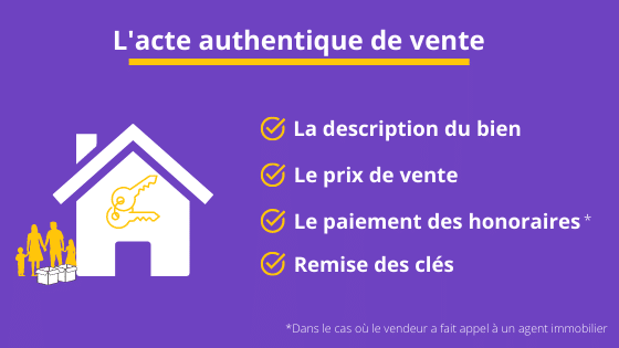 L'acte authentique de vente
