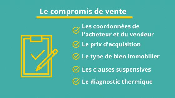 Le compromis de vente