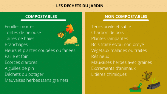 Les déchets du jardin à composter
