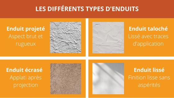 Schema montrant les quatre principaux types d'enduits de finition