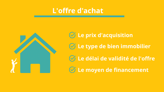L'offre d'achat