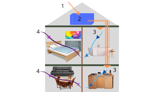 schéma fonctionnement VPH