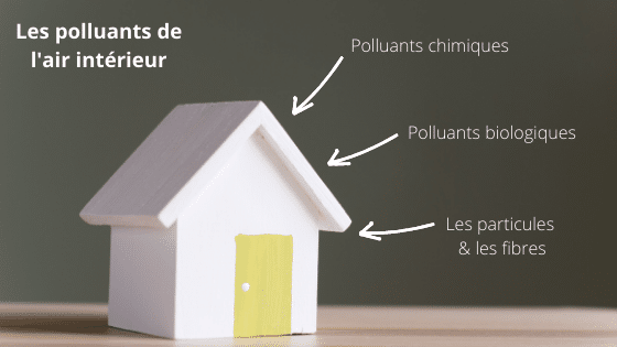 les différentes sources de pollutions de l'air intérieur