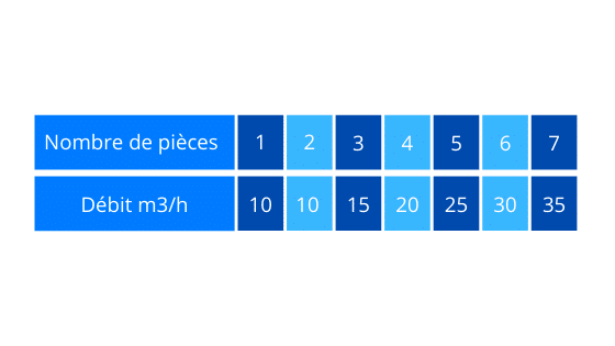 VMC hygroréglable VMC hygroréglable