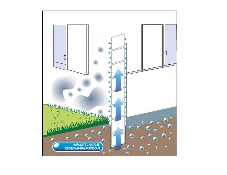 traitement de l humidite facade la solution durable