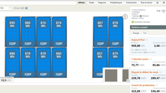 Suivi a distance panneaux solaires