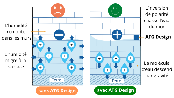L'inverseur de polarité électromagnétique MaisonSûr