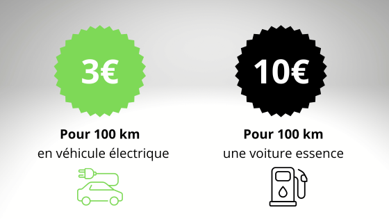 Combien coûte la recharge d'une voiture électrique